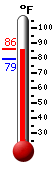 Currently: 85.6, Max: 85.6, Min: 79.1