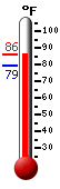Currently: 85.7, Max: 86.1, Min: 79.1