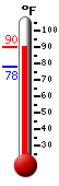 Currently: 86.9, Max: 86.9, Min: 77.8